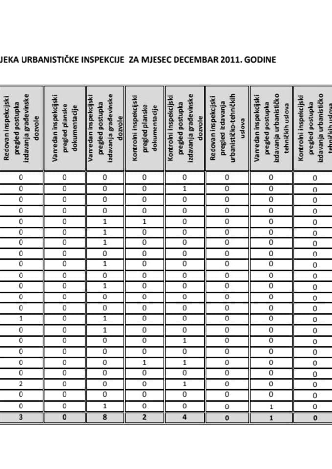 PLAN RADA ODSJEKA INSPEKCIJE ZA URBANIZAM ZA MJESEC DECEMBAR 2011. GODINE