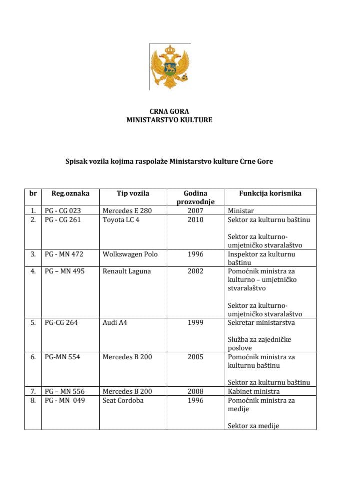 Списак службених возила Министарства културе