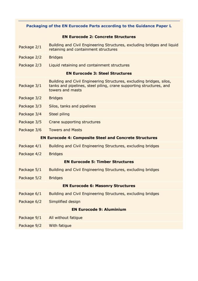 Packaging of the EN Eurocode Parts according to the Guidance Paper L