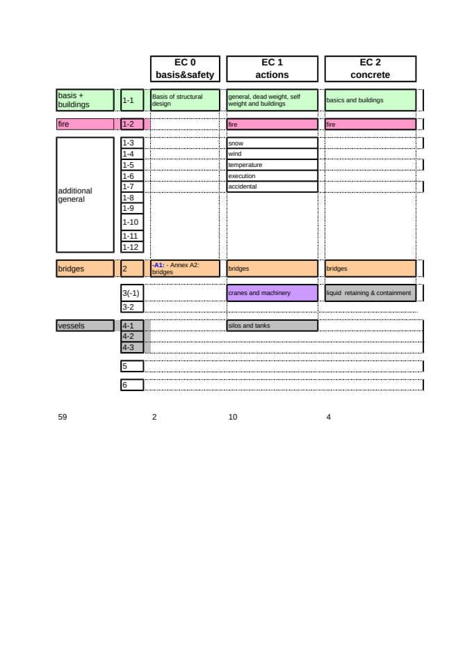 Eurocodes Overview