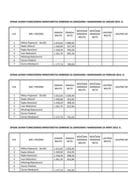Списак јавних функционера МО и њихове зараде у 2013.години