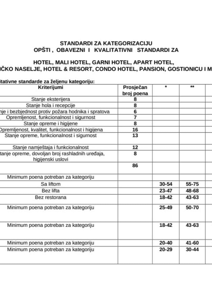 ČEK LISTE – Standardi za kategorizaciju, Opšti , obavezni i kvalitativni standardi za hotel, mali hotel, garni hotel, apart hotel, turističko naselje, hotel & resort, condo hotel, pansion, gostionicu 