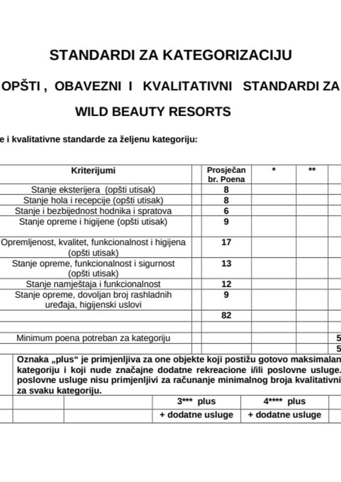 Ček liste - Standardi za kategorizaciju opšti, obavezni i kvalitativni ...