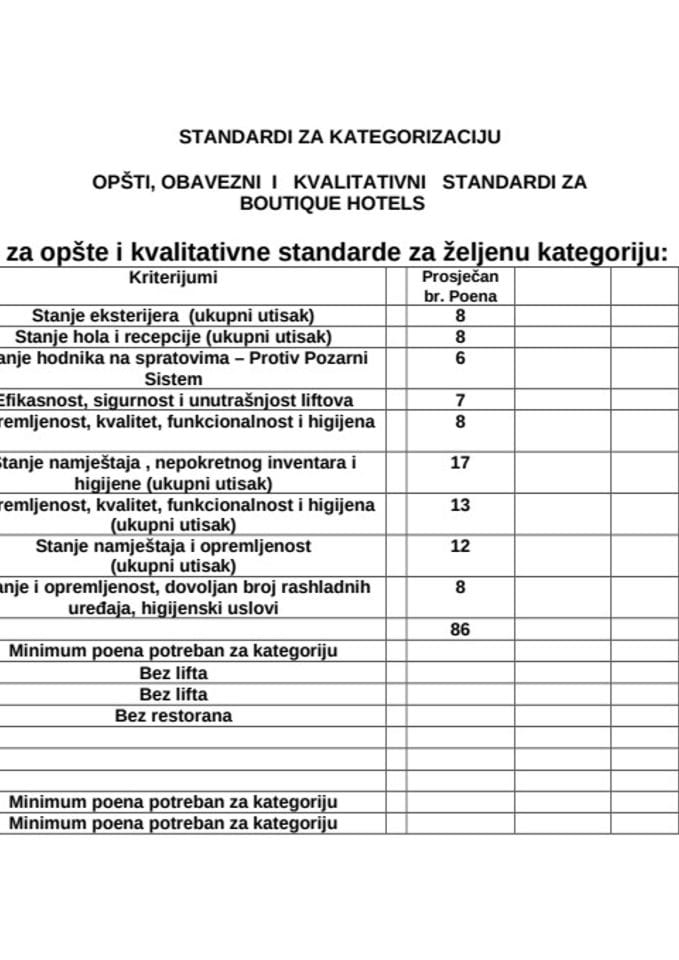 Чек листе - Стандарди за категоризацију општи, обавезни и квалитативни стандарди за боутиqуе хотелс