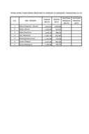 Spisak javnih funkcionera MO i njihove zarade za jun 2013.godine