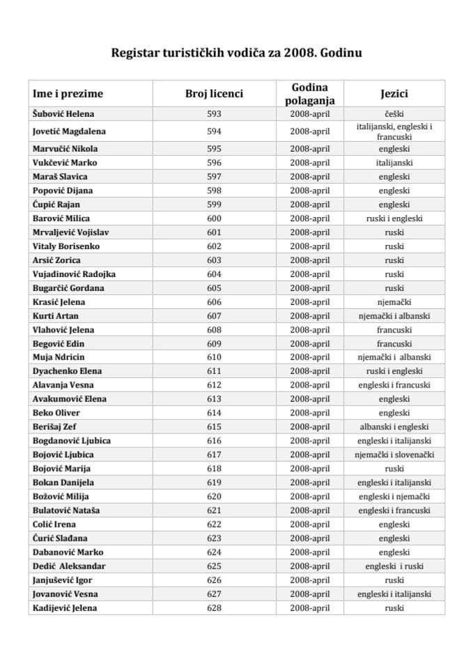 Registar turističkih vodiča za 2008