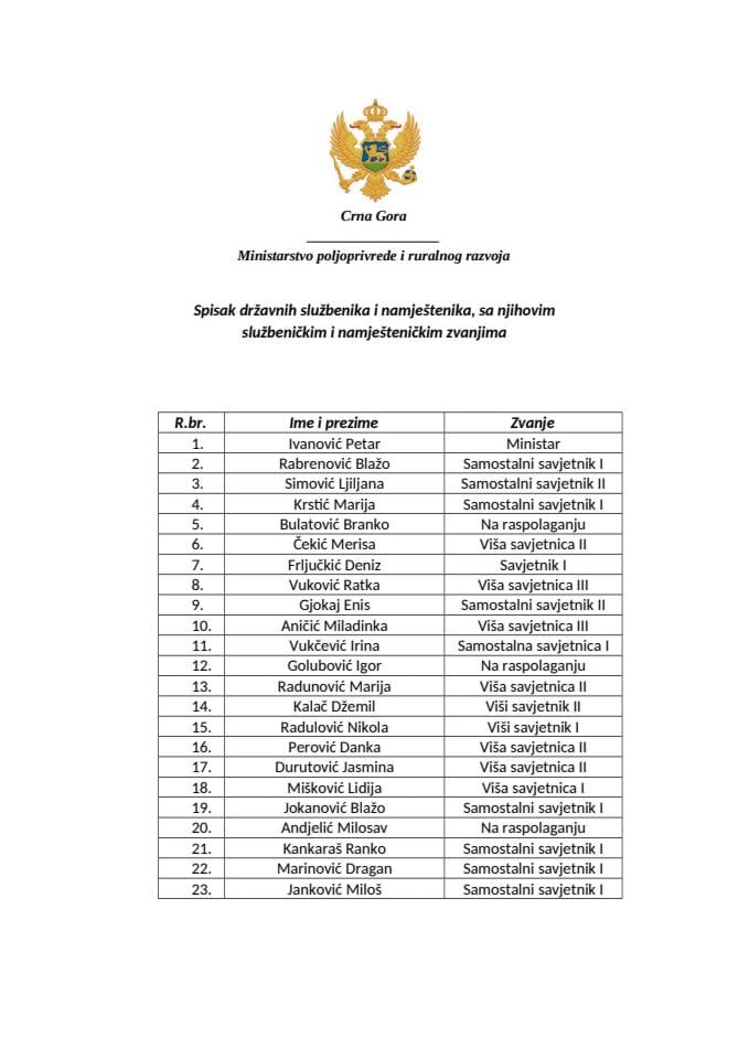Spisak državnih službenika i namještenika, sa njihovim  službeničkim i namješteničkim zvanjima 