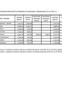 Spisak javnih funkcionera MO i njihove zarade za jul 2013. godine