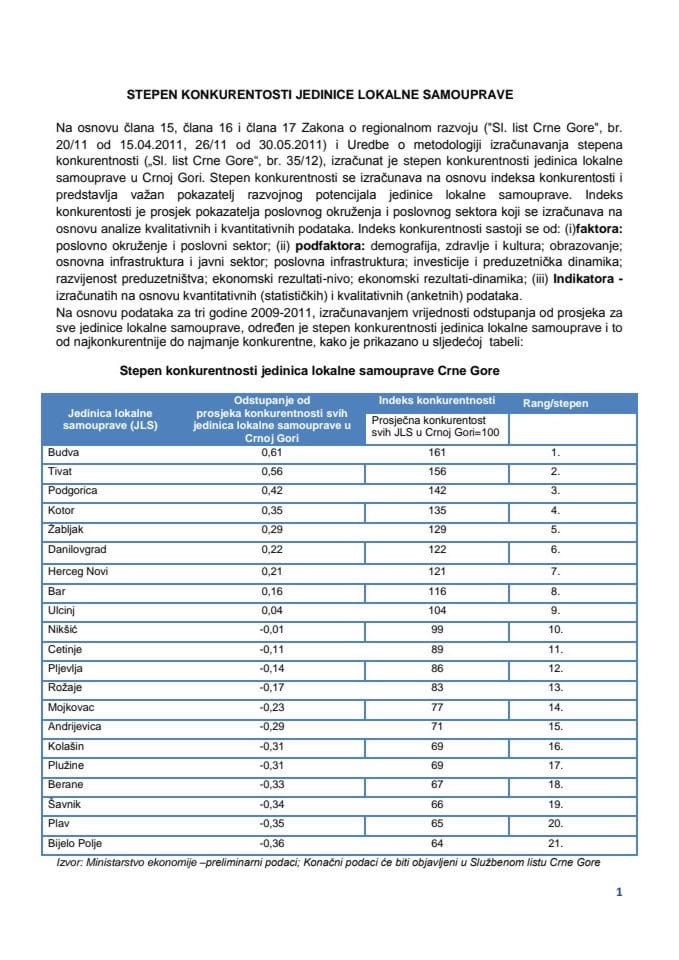 Степен конкурентности ЈЛС саопстење_август 2013 финал