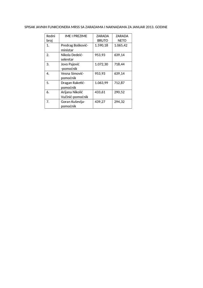 SPISAK JAVNIH FUNKCIONERA MRSS SA ZARADAMA I NAKNADAMA ZA  JANUAR