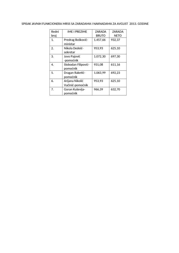 SPISAK JAVNIH FUNKCIONERA MRSS SA ZARADAMA I NAKNADAMA ZA  AVGUST