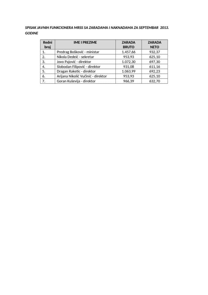 SPISAK JAVNIH FUNKCIONERA MRSS SA ZARADAMA I NAKNADAMA ZA SEPTEMBAR  2013