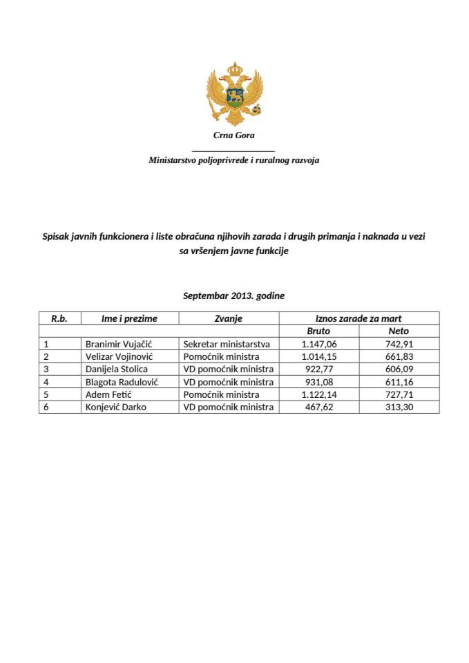 Spisak javnih funkcionera i liste obračuna njihovih zarada i drugih primanja i naknada u vezi sa vršenjem javne funkcije