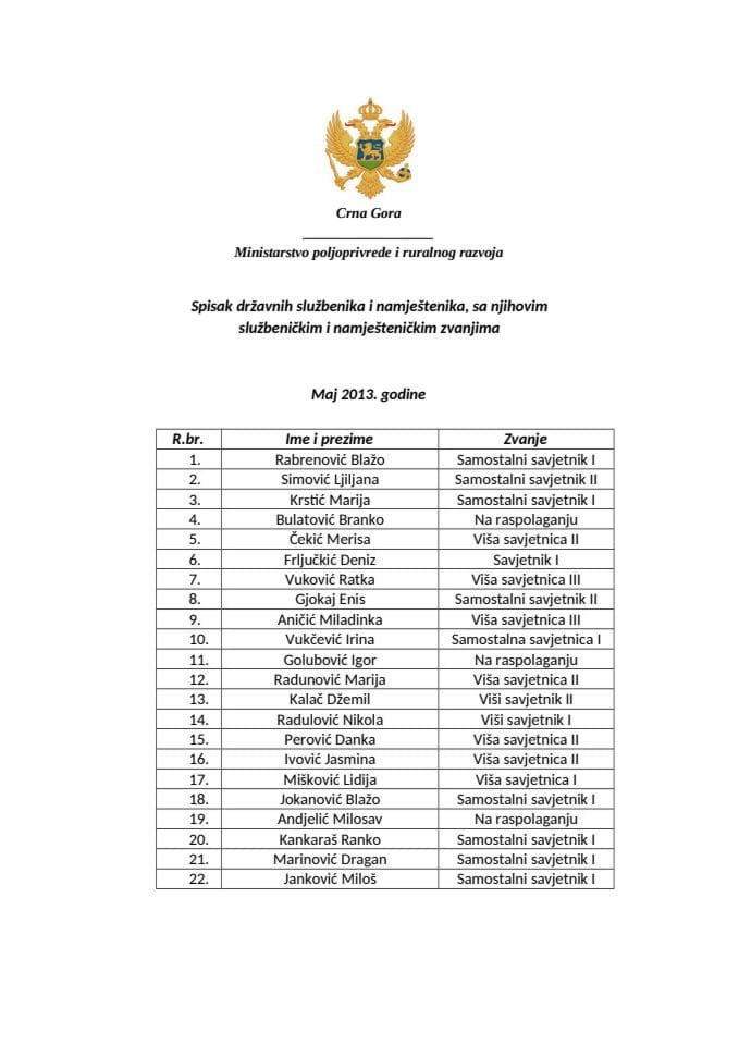 Spisak državnih službenika i namještenika, sa njihovim službeničkim i namješteničkim zvanjima - Maj