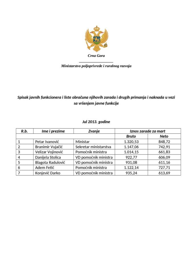 Spisak javnih funkcionera i liste obračuna njihovih zarada i drugih primanja i naknada u vezi sa vršenjem javne funkcije  - Jul