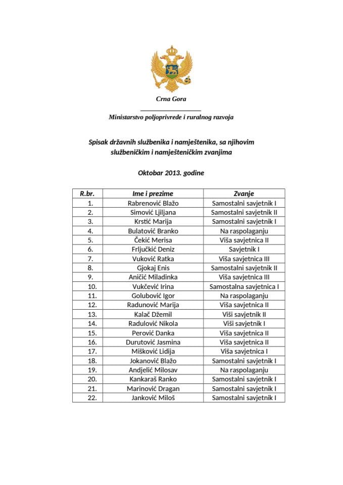 Spisak državnih službenika i namještenika, sa njihovim službeničkim i namješteničkim zvanjima  - Oktobar