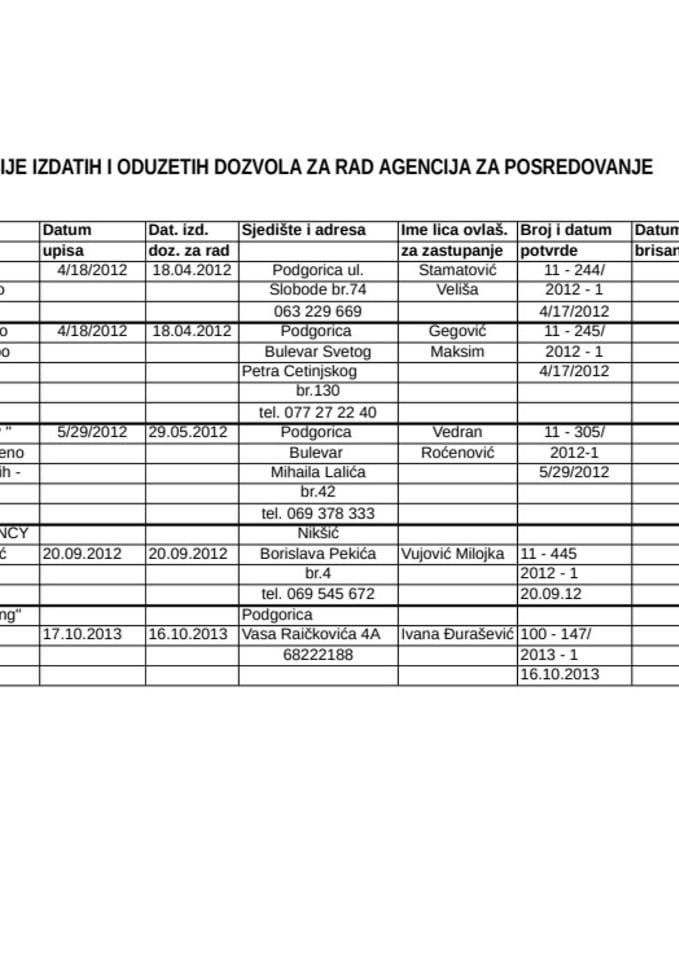 KNJIGA EVIDENCIJE IZDATIH I ODUZETIH DOZVOLA ZA RAD AGENCIJA ZA POSREDOVAN-1
