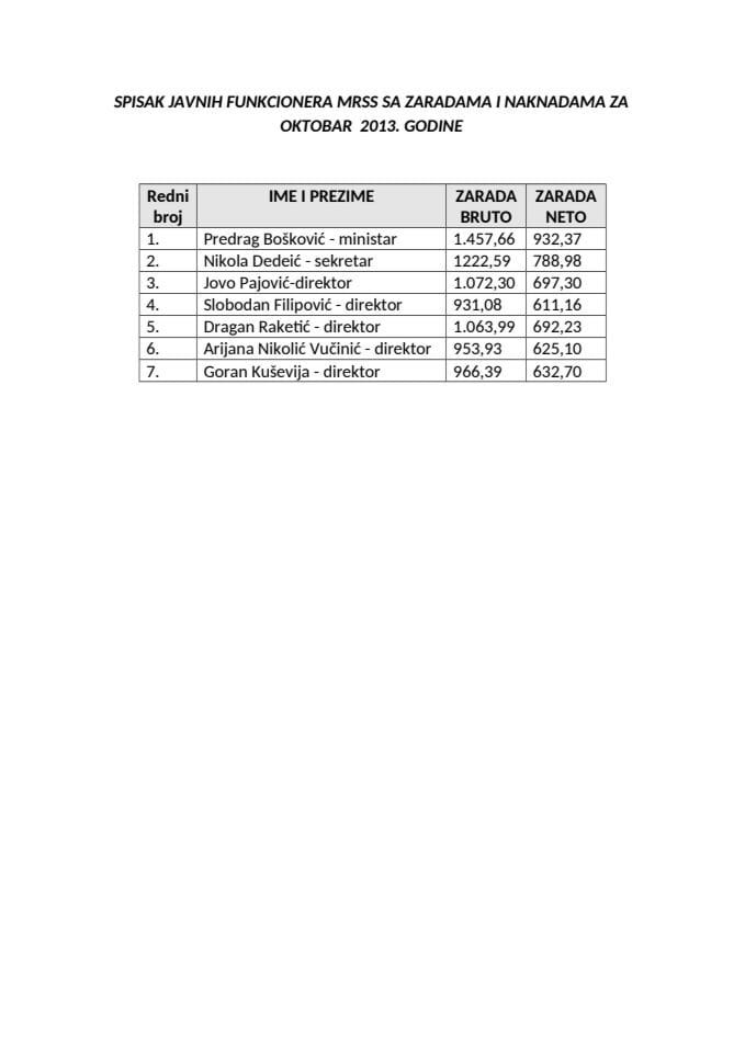 СПИСАК ЈАВНИХ ФУНКЦИОНЕРА МРСС СА ЗАРАДАМА И НАКНАДАМА ЗА ОКТОБАР  2013. ГОДИНЕ 