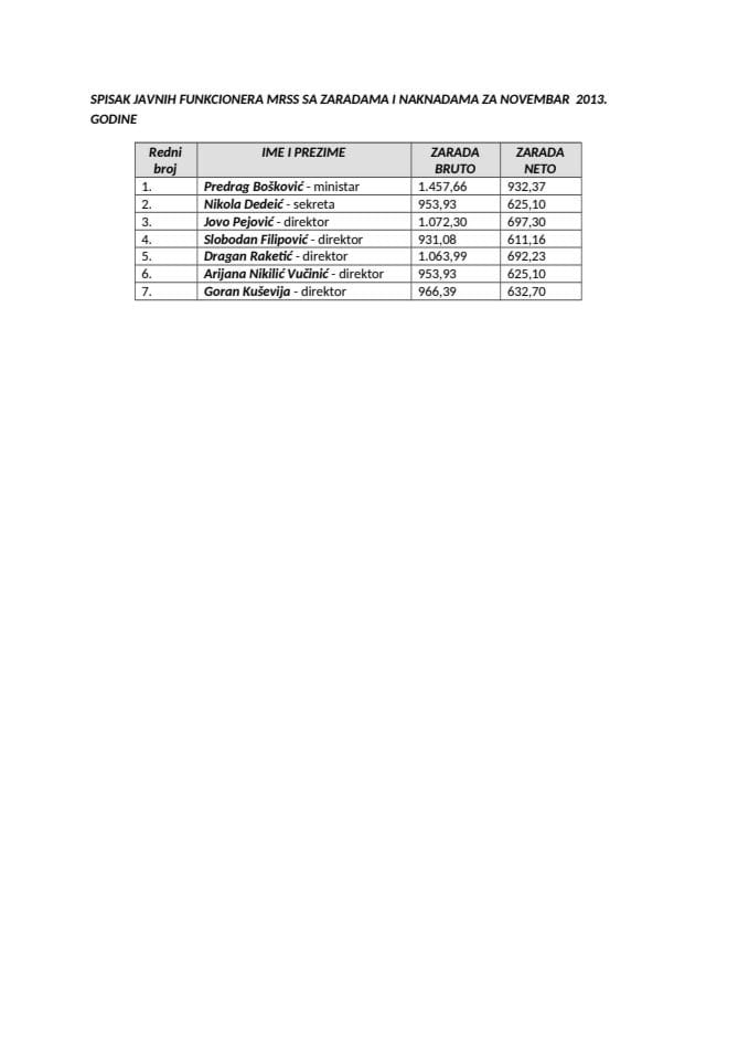 SPISAK JAVNIH FUNKCIONERA MRSS SA ZARADAMA I NAKNADAMA ZA NOVEMBAR  2013. GODINE 