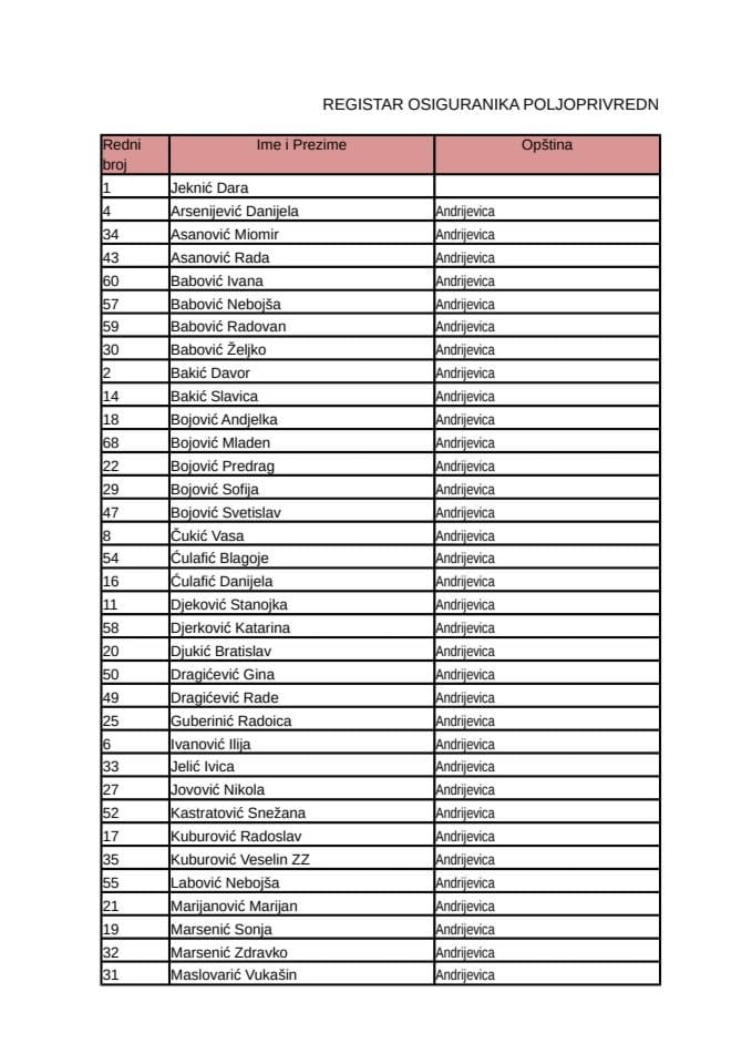 Registar osiguranika  poljoprivrednika  decembar 2013.