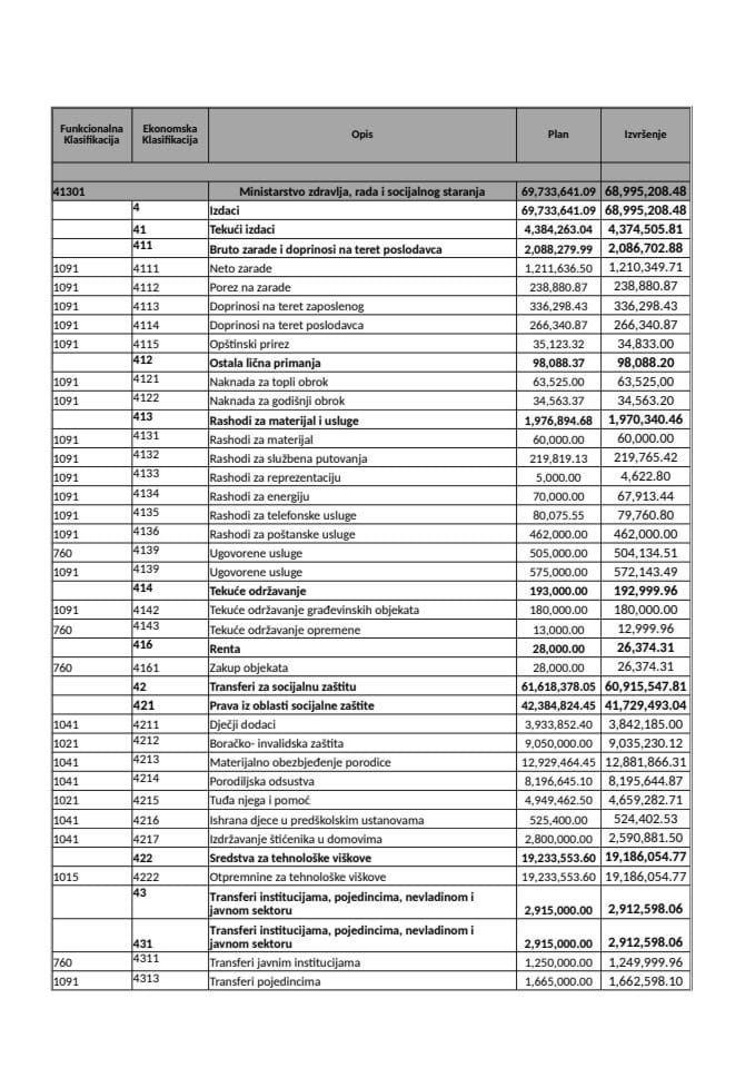 Zakon o završnom budzetu MRSS 2008, 2009, 2011, 2012. godina