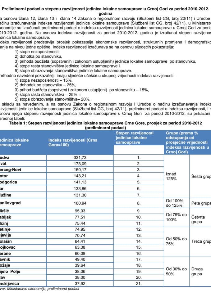 Preliminarni podaci o stepenu razvijenosti jedinica lokalne samouprave u Crnoj Gori za period 2010-2012.