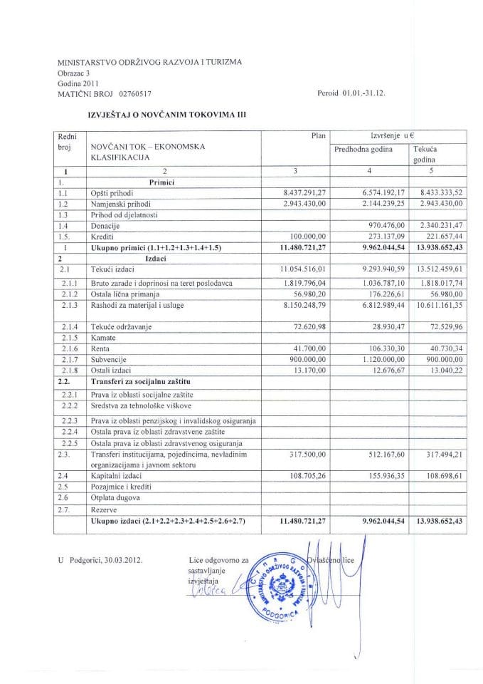 Završni račun Ministarstva održivog razvoja i turizma za  2011 godinu