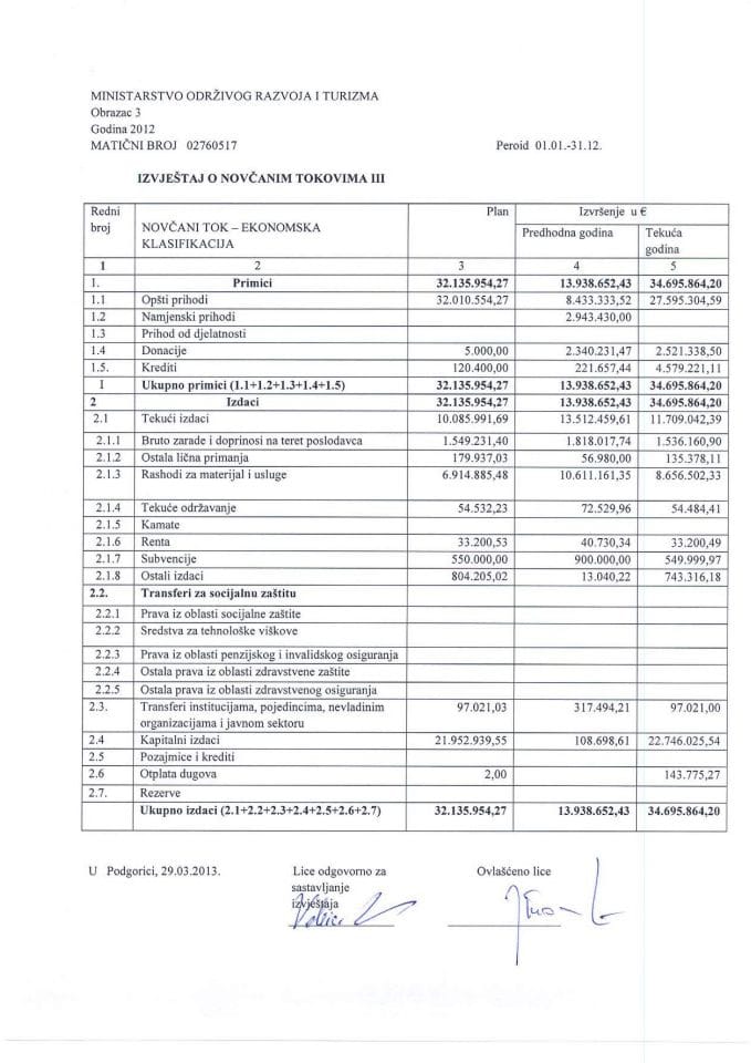 Završni račun Ministarstva održivog razvoja i turizma za  2012 godinu