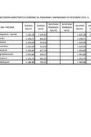 Spisak javnih funkcionera Ministarstva odbrane sa zaradama i naknadama za decembar 2013. godine