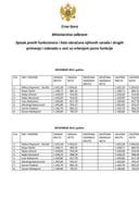 Spisak javnih funkcionera i liste obračuna njihovih zarada i drugih primanja i naknada u vezi sa vršenjem javne funkcije za 2013. godinu