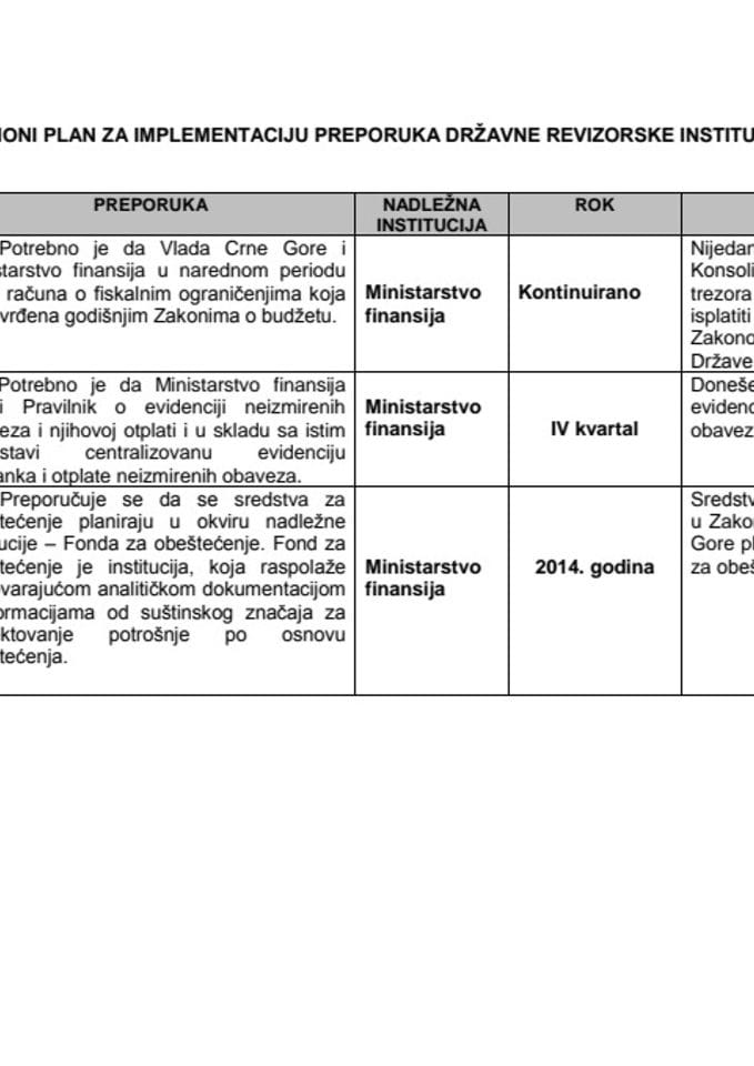 Predlog Akcionog Plana Za Implementaciju Preporuka Državne Revizorske ...