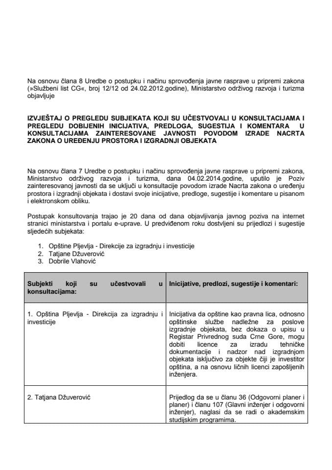 Izvještaj o pregledu subjekata koji su učestvovali u konsultacijama i pregledu dobijenih inicijativa, predloga, sugestija i komentara  u konsultacijama zainteresovane javnosti povodom izrade nacrta za