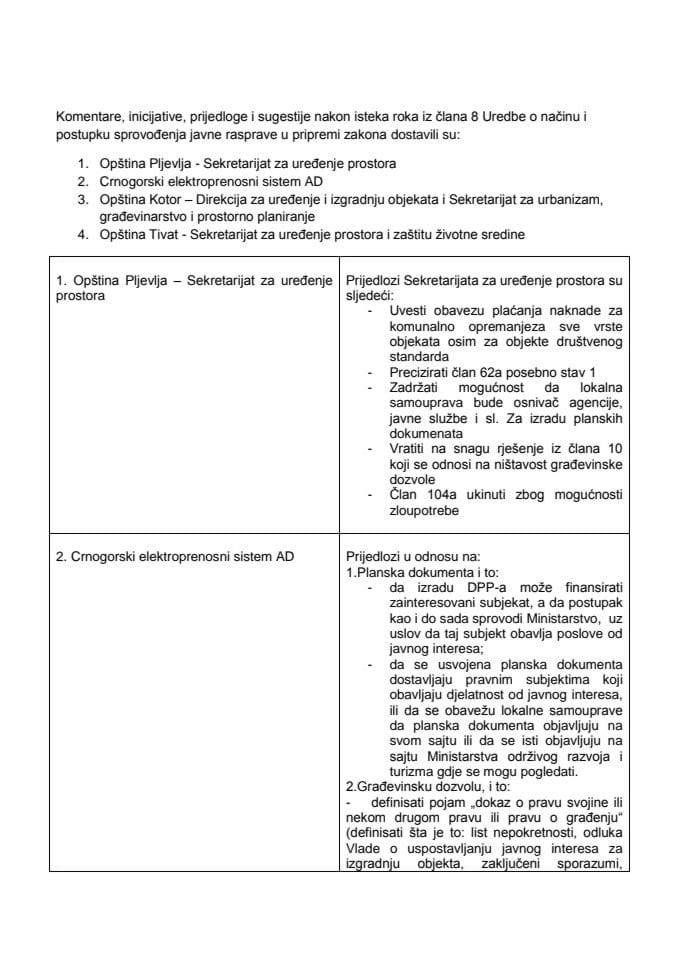 Naknadno pristigle sugestije