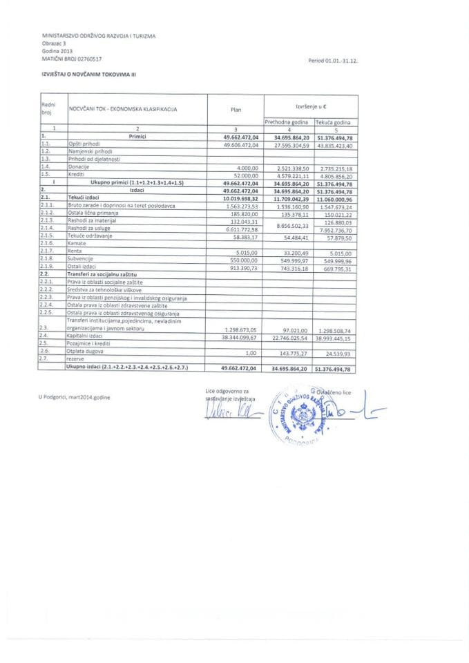 Završni račun Ministarstva održivog razvoja i turizma za 2013. godinu