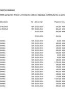 Pregled izvršenih plaćanja Ministarstva odbrane za period od 25.03. do 7.04.2014. godine