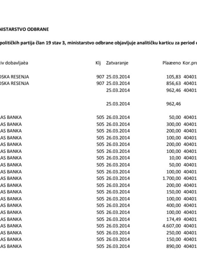 Преглед извршених плаћања Министарства одбране за период од 25.03. до 7.04.2014. године