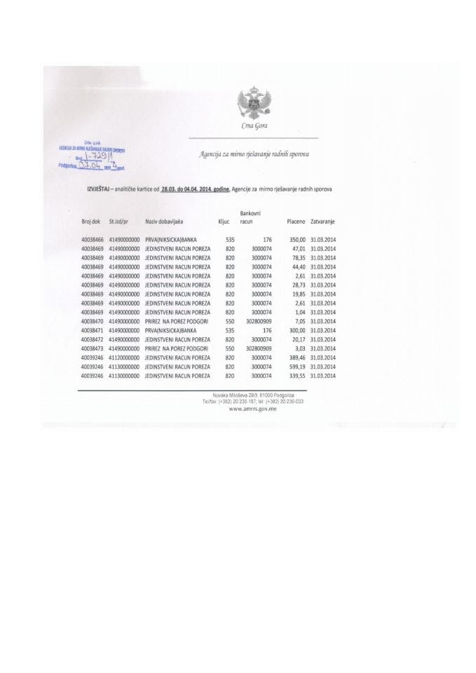 Izvještaj Agencije za mirno rješavanje radnih sporova28.03-4.04.2014