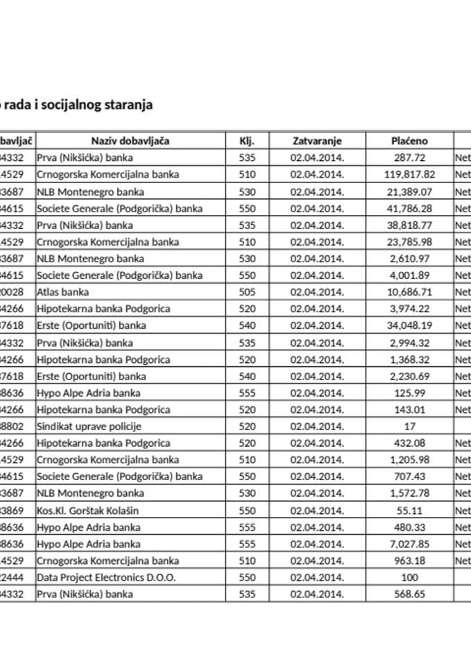 Ministartvo rada i socijalnog staranja -izvještaj troškova 28.04 - 7.04.2014