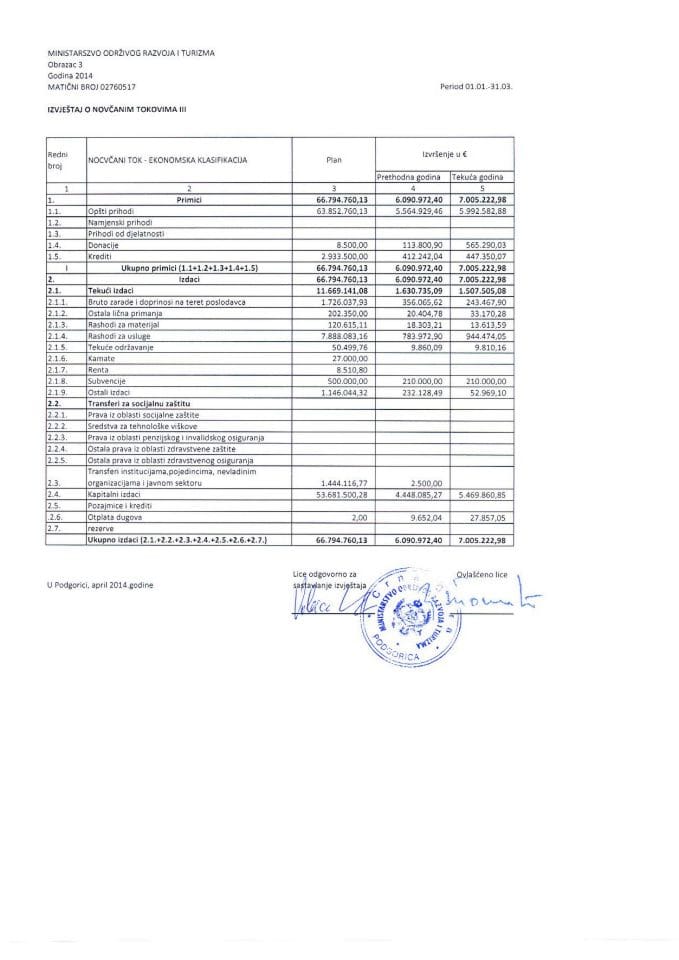 Izvještaj o realizaciji budžeta Ministarstva održivog razvoja i turizma za I kvartal 2014 godine