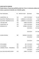 Pregled izvršenih plaćanja Ministarstva odbrane za period od 12.04. do 17.04. 2014. godine