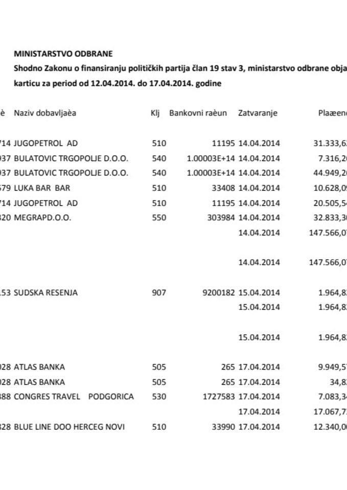 Pregled izvršenih plaćanja Ministarstva odbrane za period od 12.04. do 17.04. 2014. godine