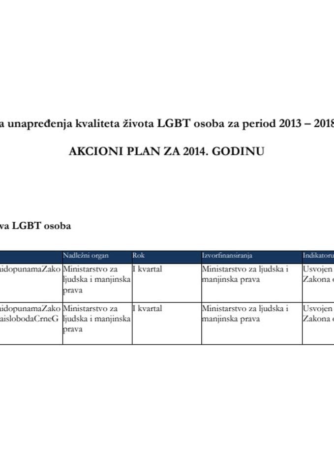 Akcioni plan za 2014. godinu za implementaciju Strategije unapređenja kvaliteta života LGBT osoba u Crnoj Gori 2013-2018. godine