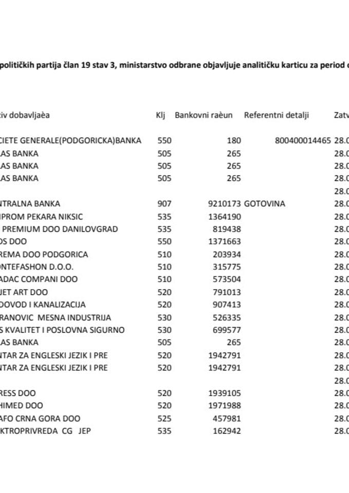 Pregled izvršenih plaćanja Ministarstva odbrane za period od 28.04. do 30.04. 2014. godine