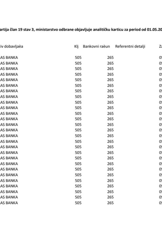 Pregled izvršenih plaćanja Ministarstva odbrane za period od 01.05. do 08.05. 2014. godine