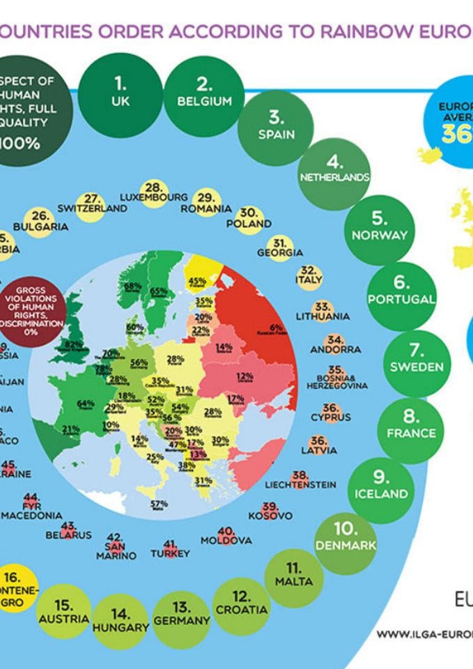 Rainbow Europe Map