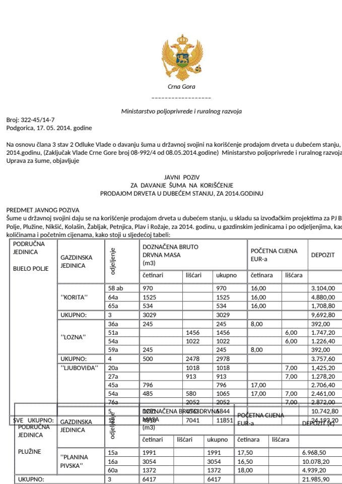 Javni  poziv za  davanje  šuma  na  korišćenje prodajom drveta u dubećem stanju, za 2014.godinu