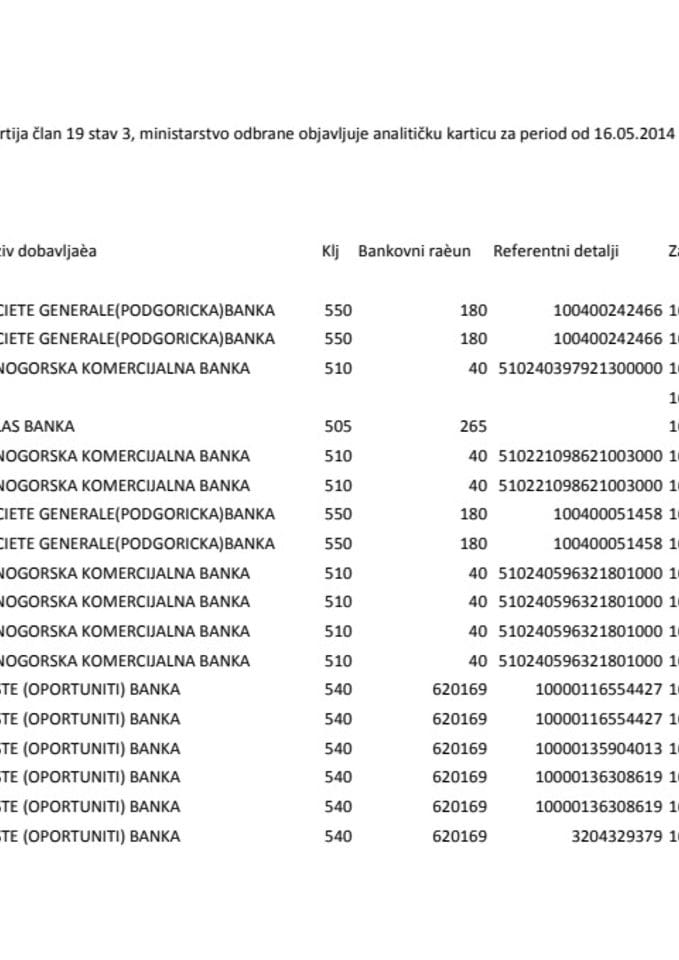 Pregled izvršenih plaćanja Ministarstva odbrane za period od 16.05. do 20.05. 2014. godine