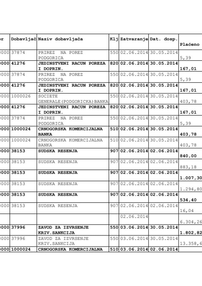 Analitička  katica 02.06-09.06