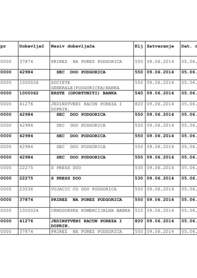 Analitička kartica Ministarstva pravde - 09.06.2014. do 16.06 .2014. godine