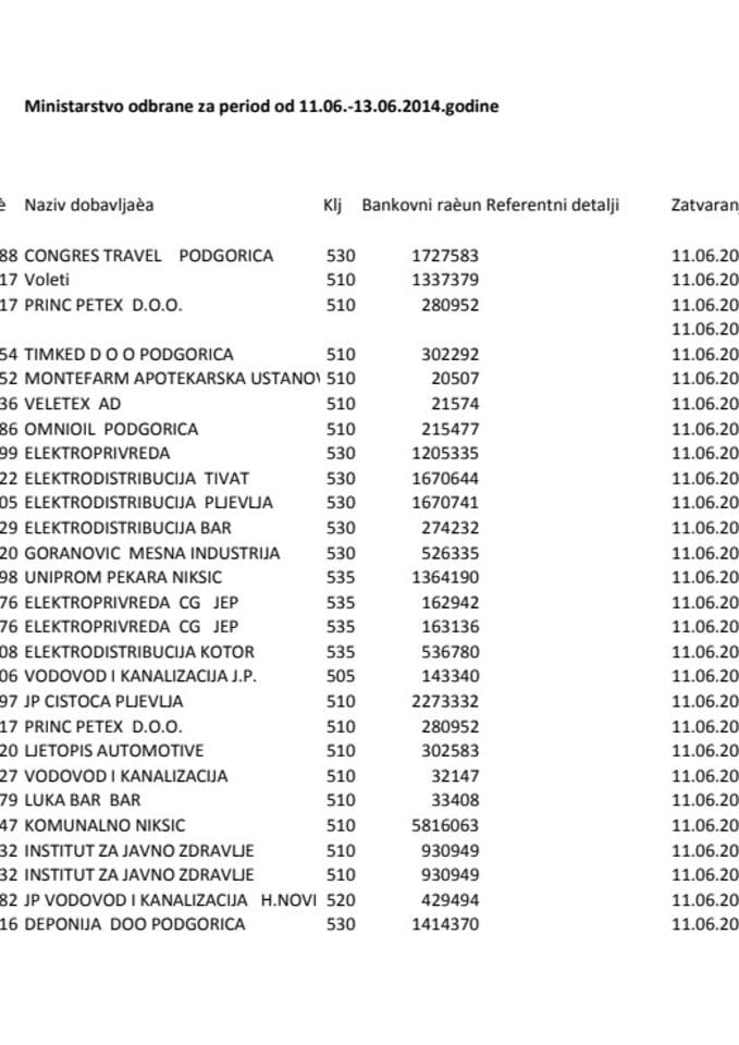 Pregled izvršenih plaćanja Ministarstva odbrane za period od 11.06. do 13.06. 2014. godine